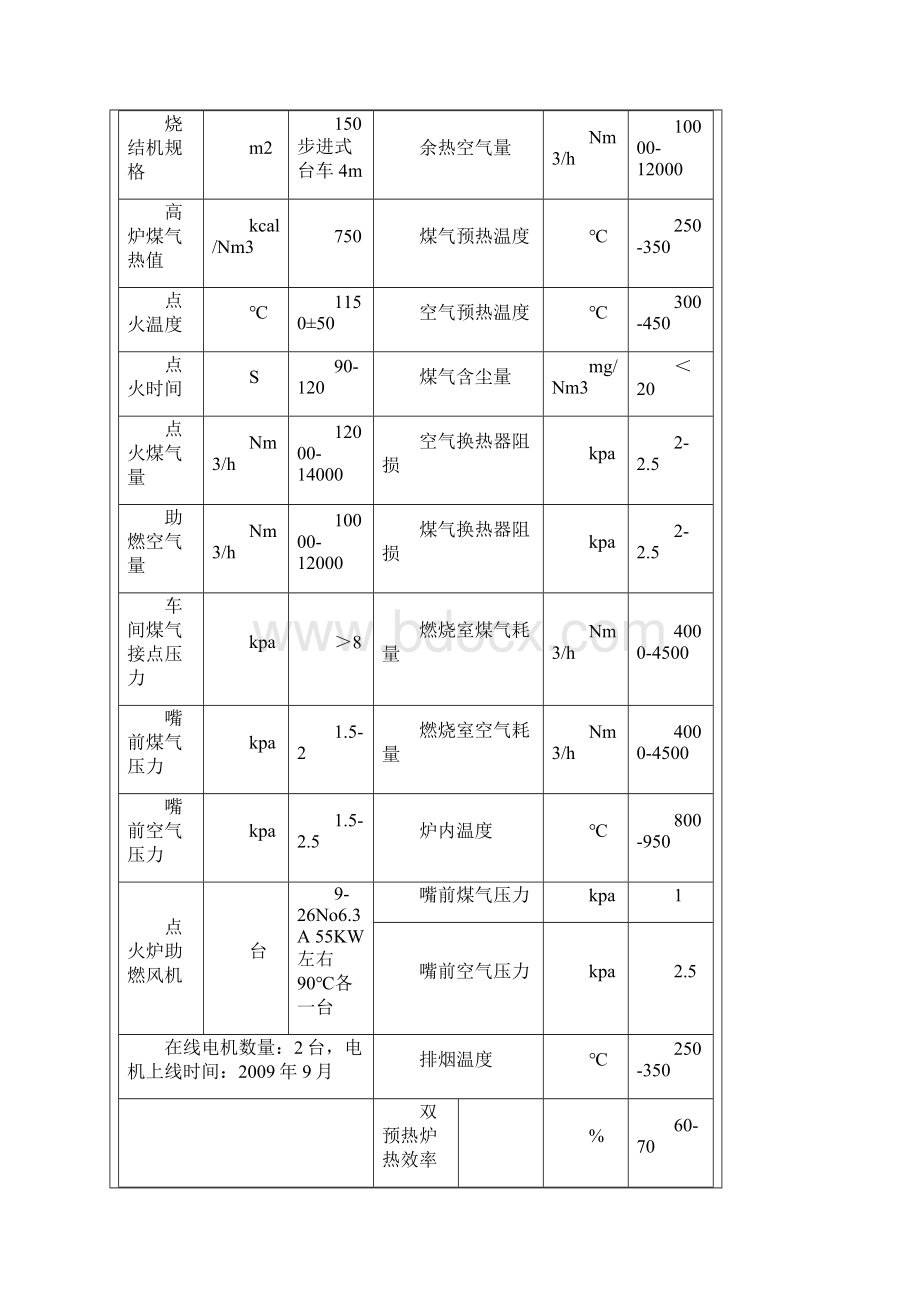 设备技术档案1空煤气双预热炉煤气点火炉.docx_第2页