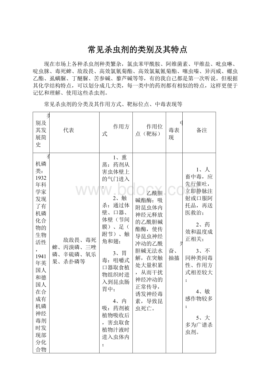 常见杀虫剂的类别及其特点.docx