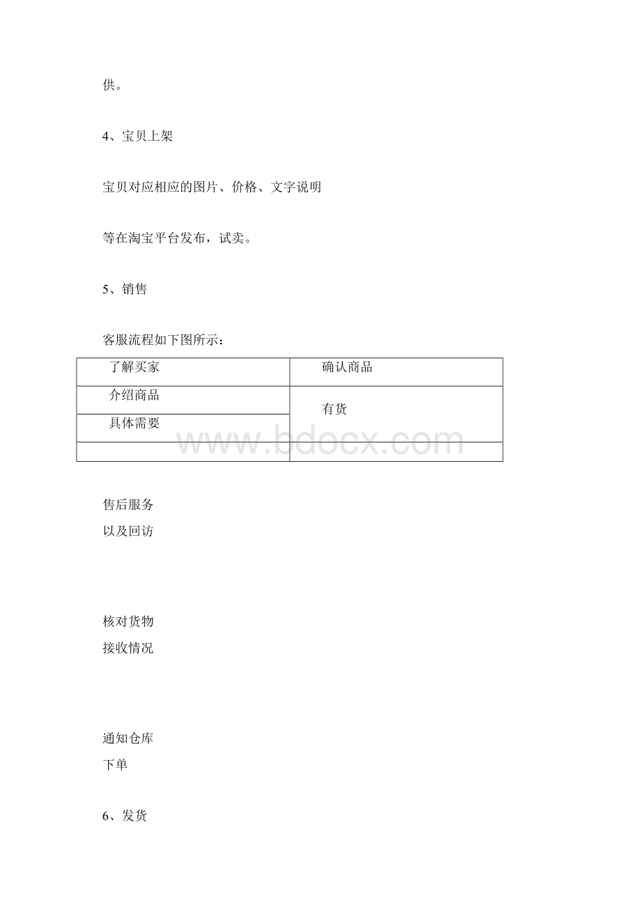 淘宝店铺运营计划Word文档格式.docx_第3页