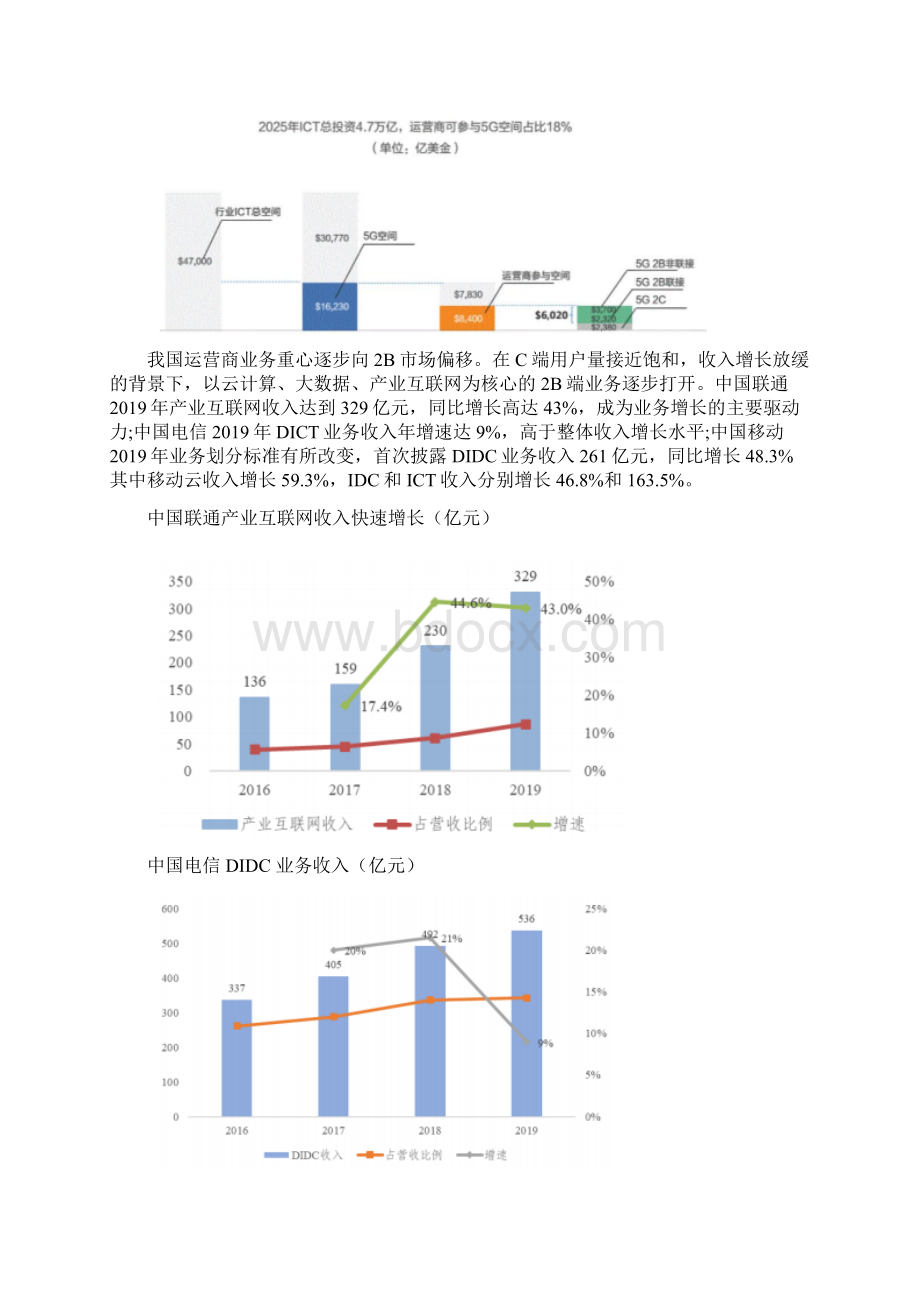 传统企业数字化转型项目可行性研究报告支持新业态新模式健康发展带动扩大就业意见Word文档下载推荐.docx_第2页