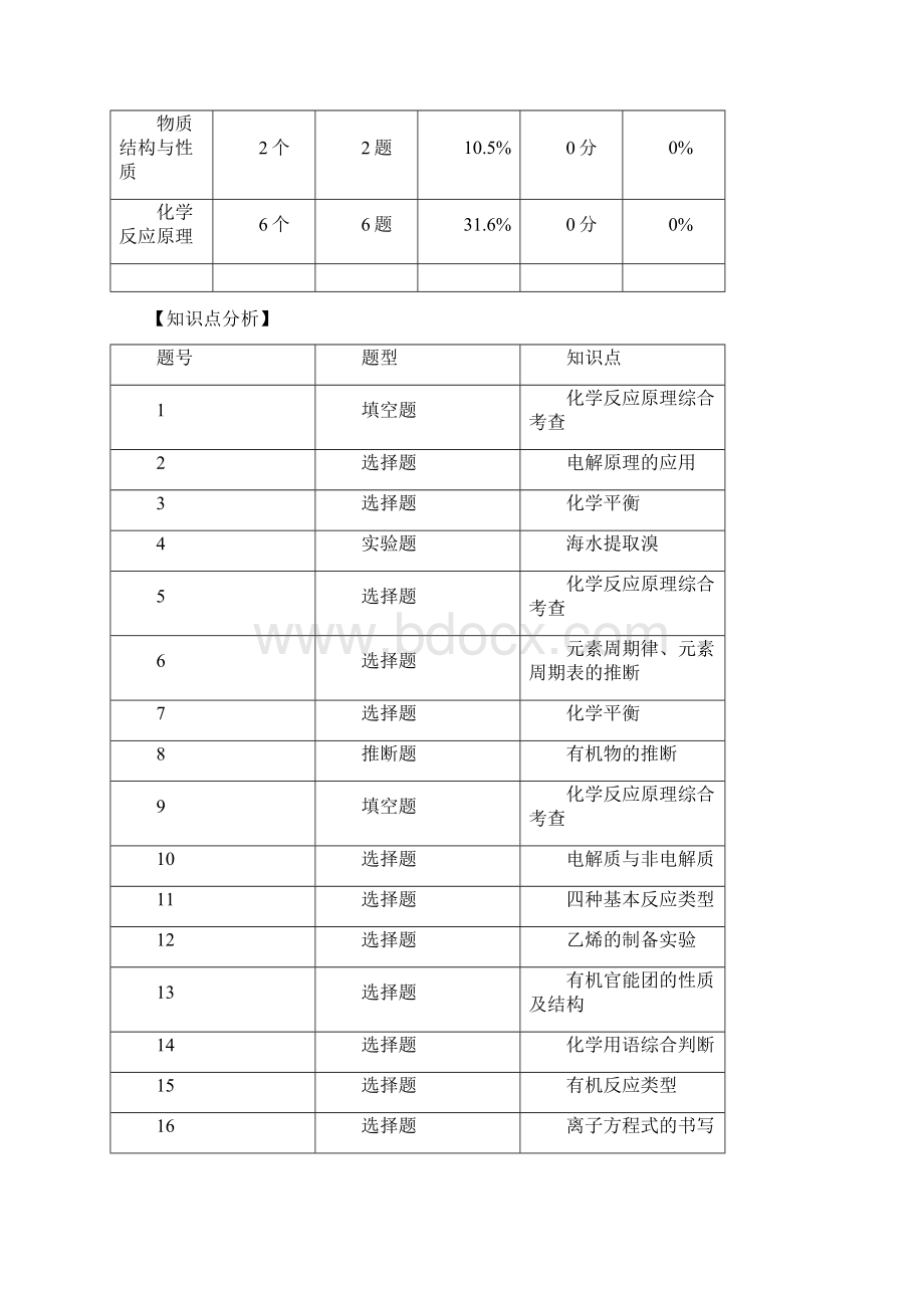 吉林省长春市普通高中届高三一模考试化学试题解析版.docx_第2页