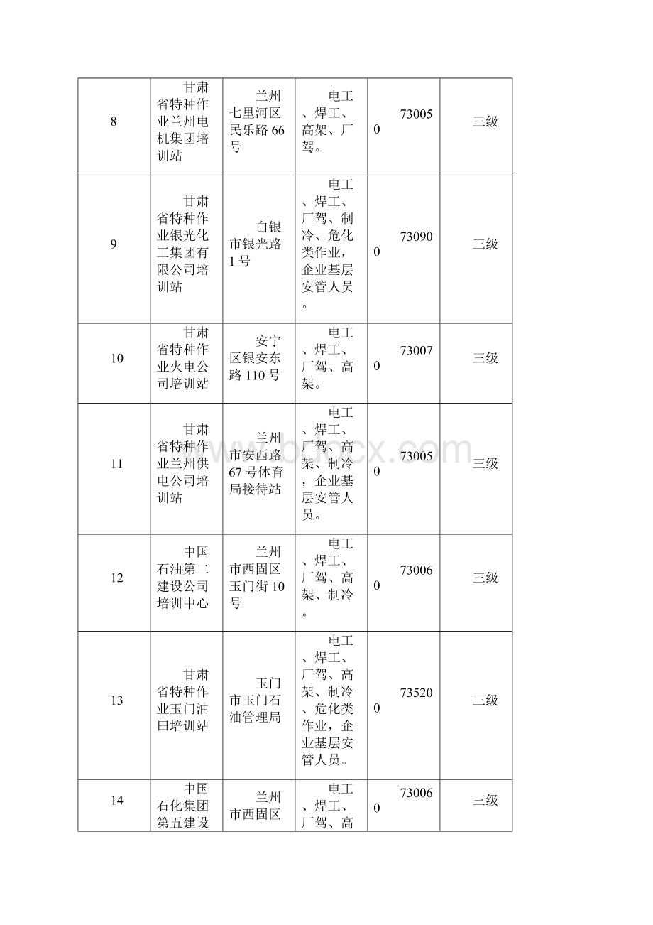 精编安全生产甘肃省安全生产监督管理局安全培训.docx_第3页