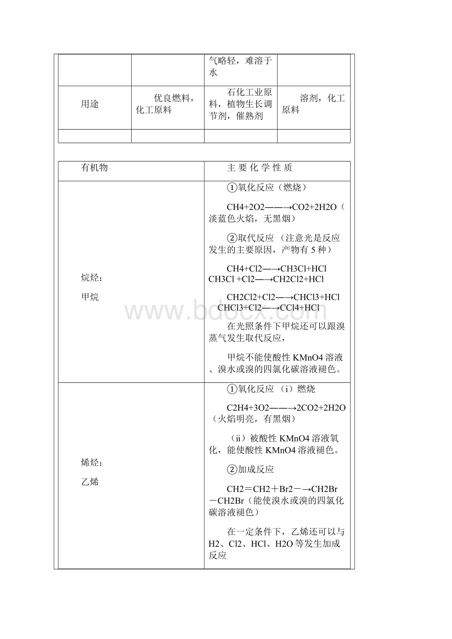 高中化学必修二有机化合物Word下载.docx_第2页