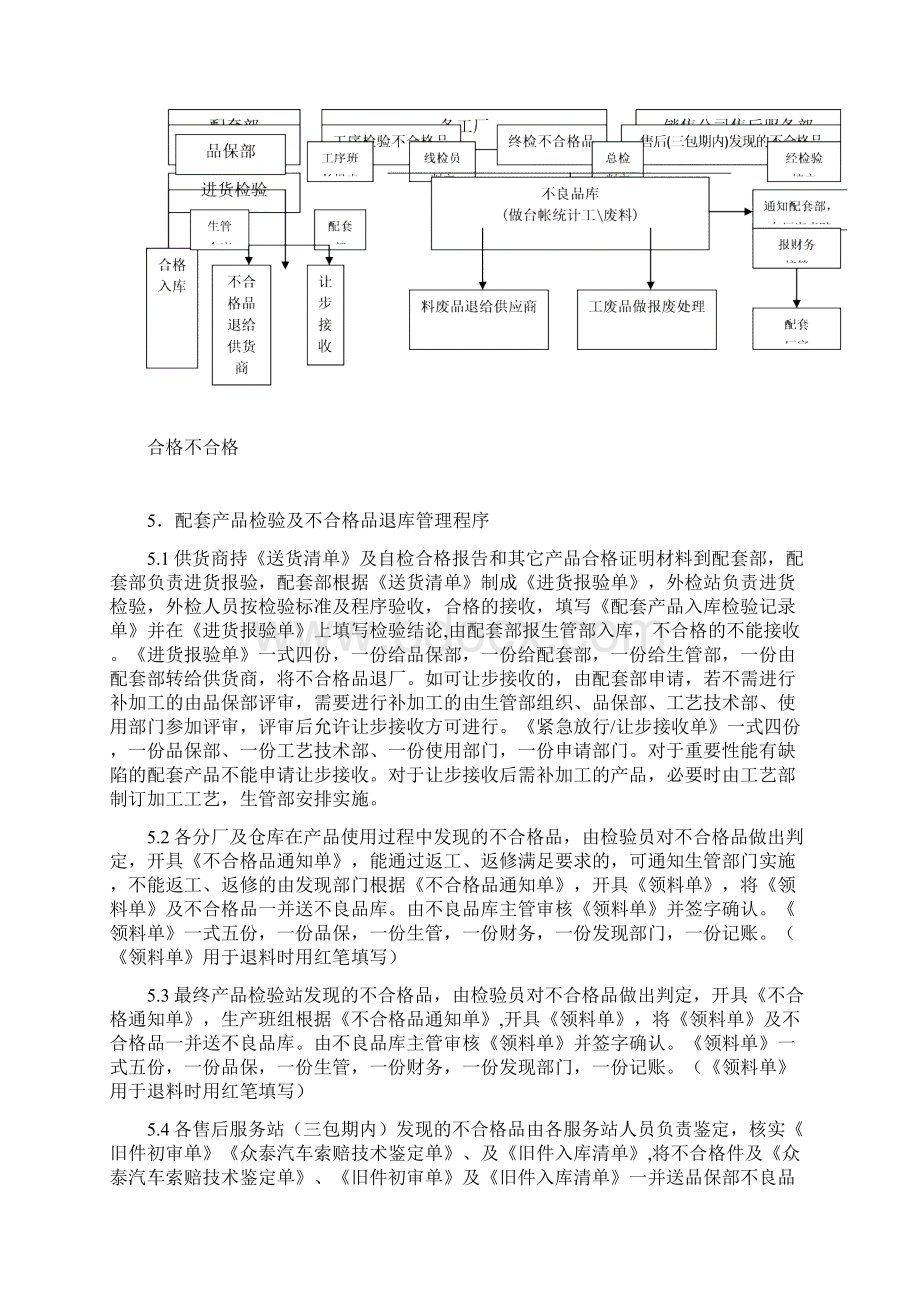 汽车厂配套产品验收退货库及索赔管理办法.docx_第2页