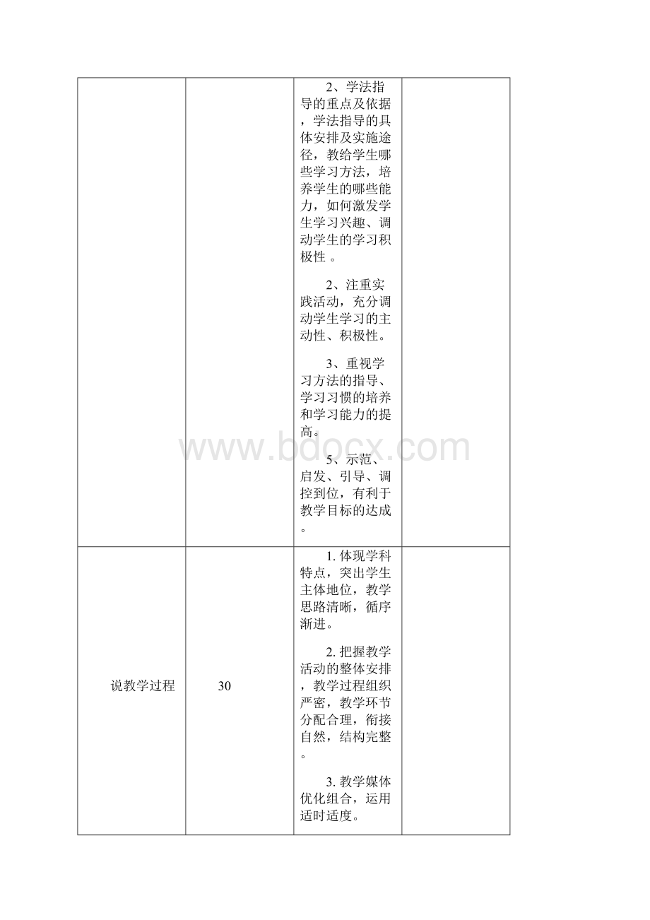 中小学教师说课讲课评分标准.docx_第2页