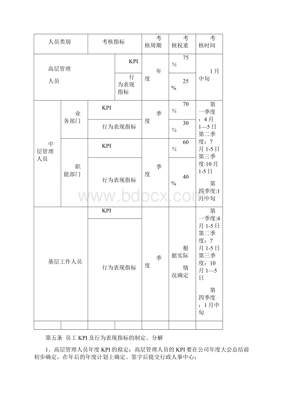 绩效考核实施管理办法试行Word格式文档下载.docx_第3页