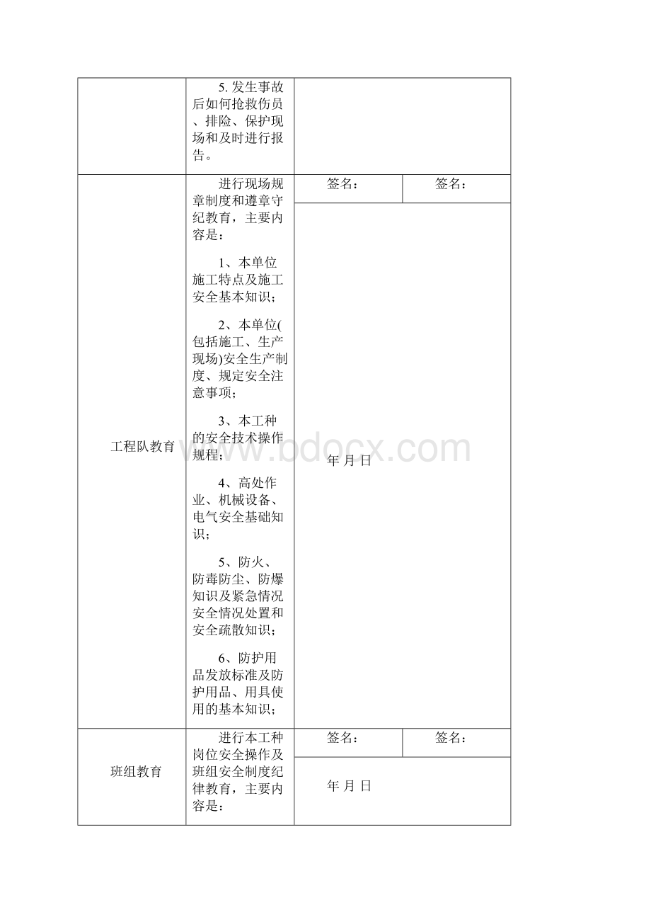 施工现场安全管理表.docx_第2页