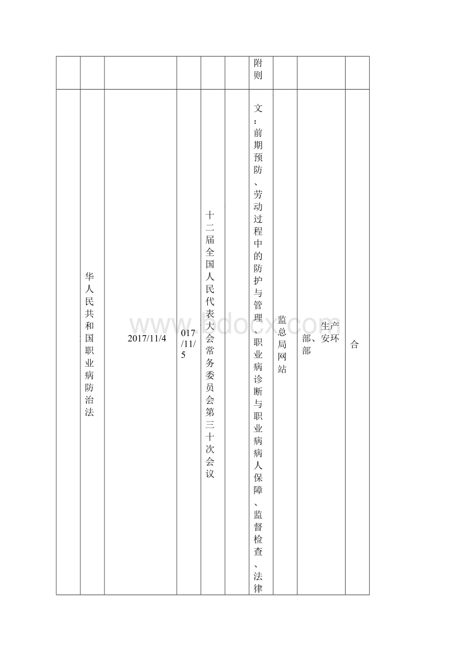 最新安全生产法律法规清单Word下载.docx_第3页