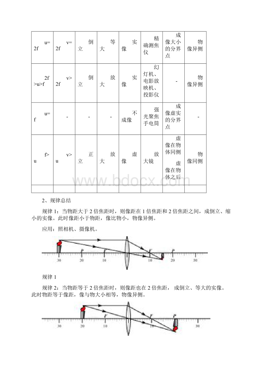 凹凸透镜成像原理.docx_第2页