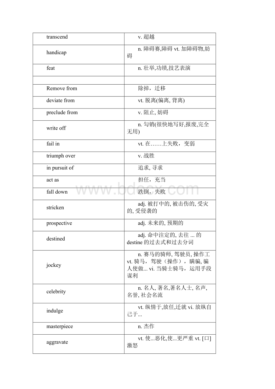 新视野大学英语第三版第三册单词表大学英语第三版单词表.docx_第3页