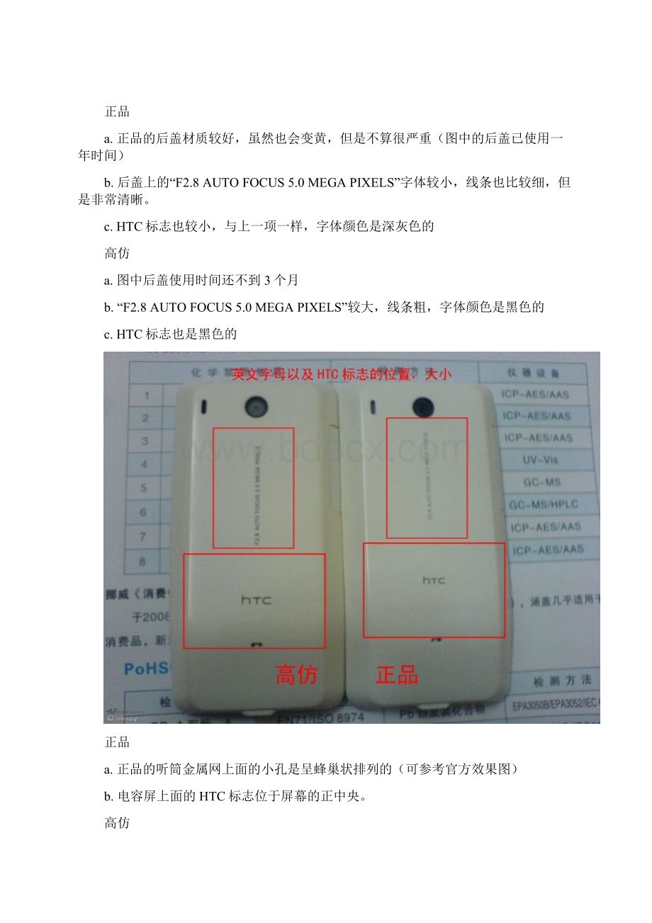 教你怎么辨认HTC G3多普达A6288高仿机山寨机Word文件下载.docx_第3页