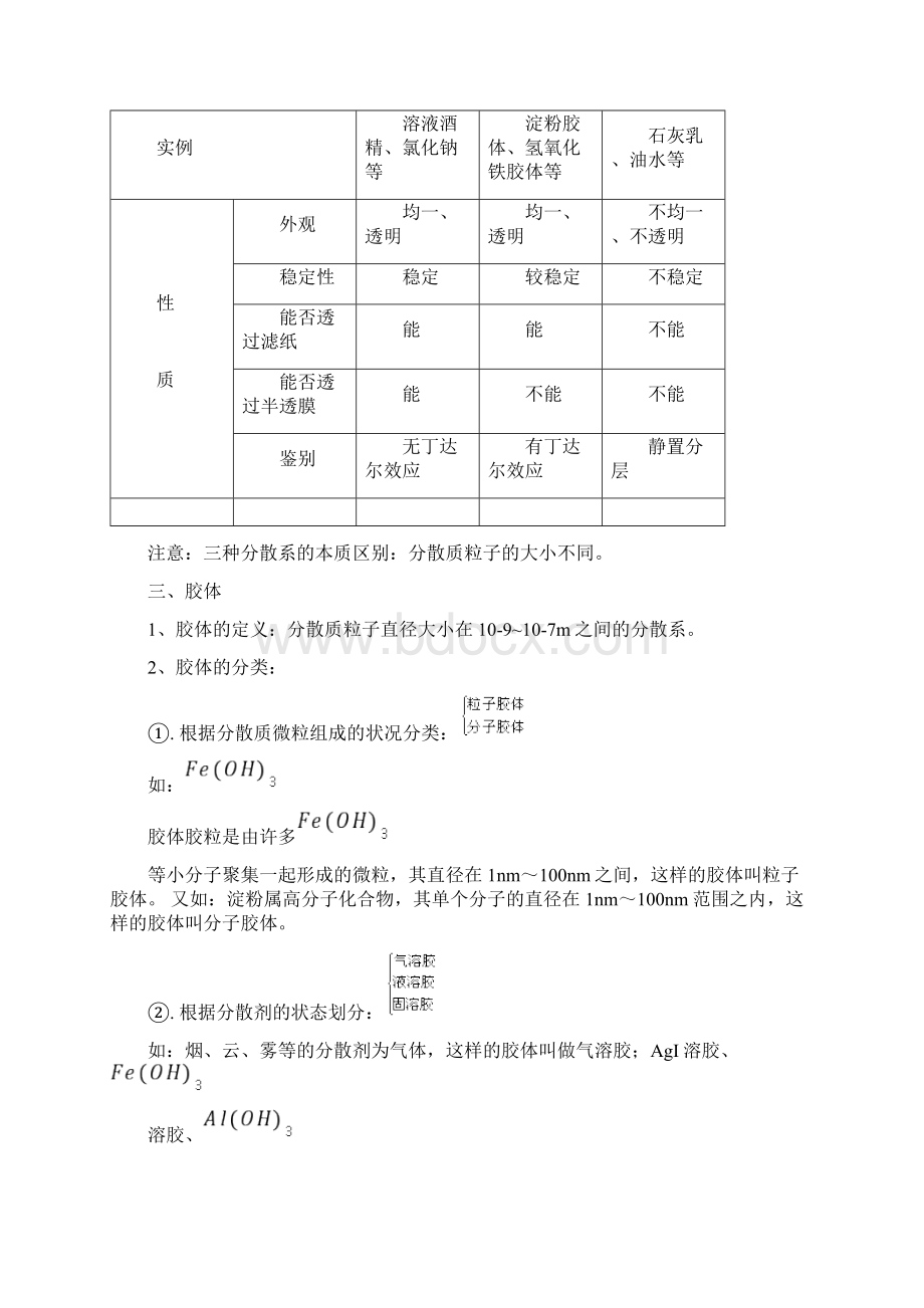 OK胶体的性质及应用知识点及练习题及其答案副本分析.docx_第2页