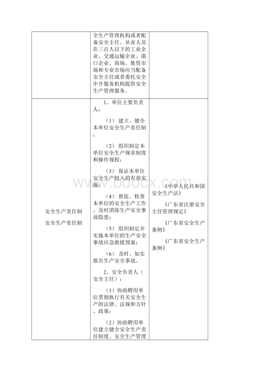 仓库物流企业安全隐患自查通用指引.docx_第2页