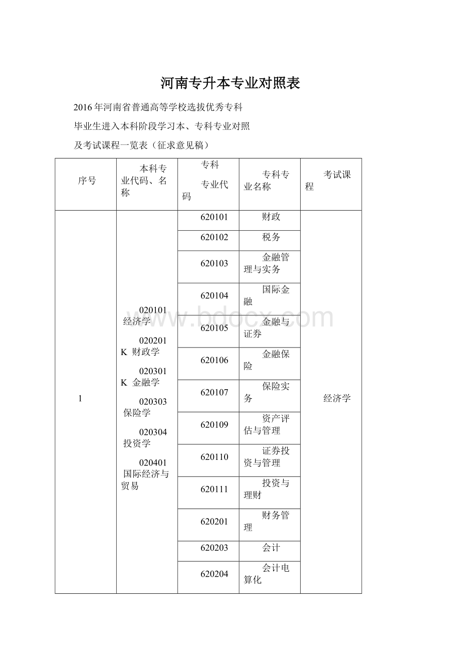 河南专升本专业对照表.docx_第1页