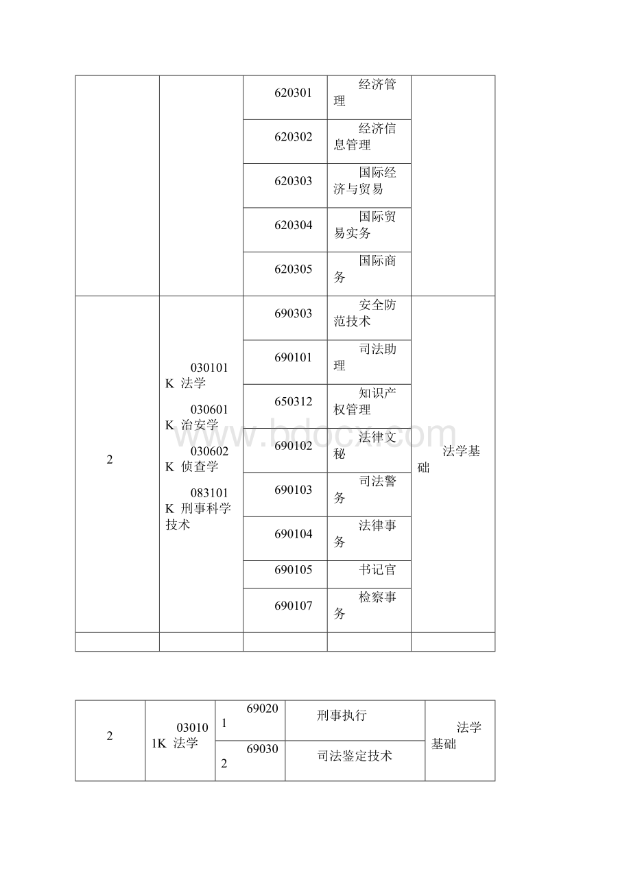 河南专升本专业对照表.docx_第2页