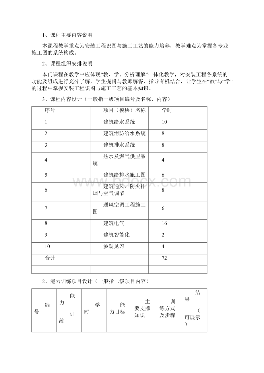 课程标准《建筑设备安装工程识图与施工工艺》课程整体教学设计.docx_第2页