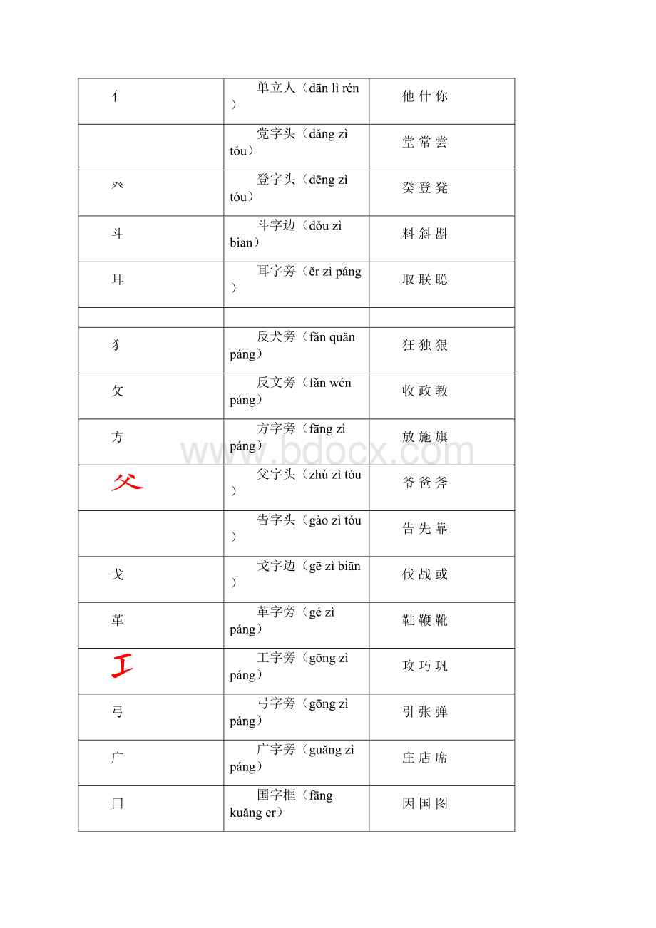 汉字偏旁部首表及例字.docx_第2页