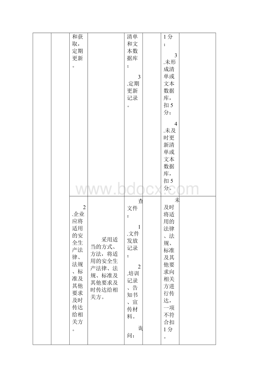 安全生产标准化自评检查表.docx_第2页