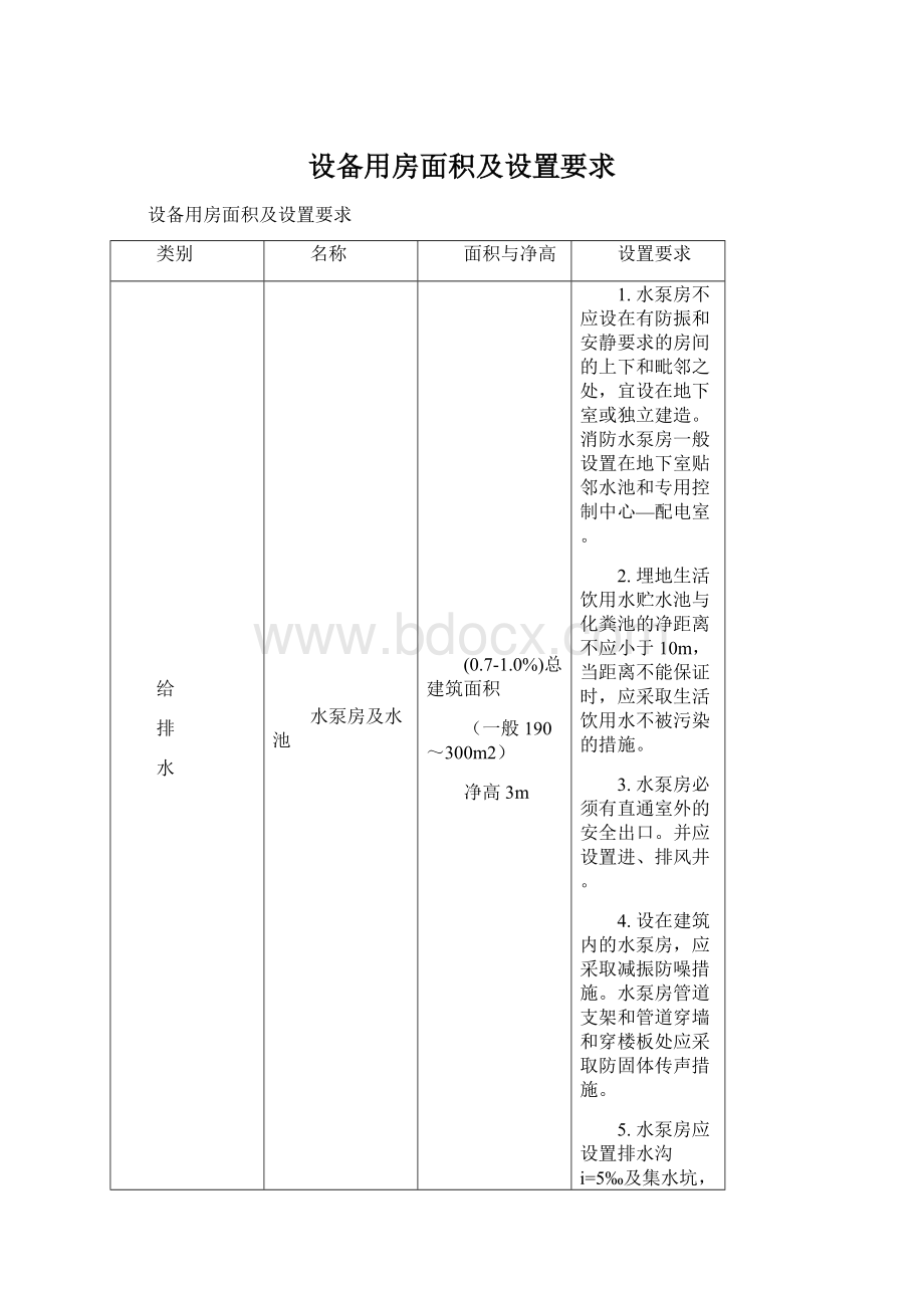 设备用房面积及设置要求.docx