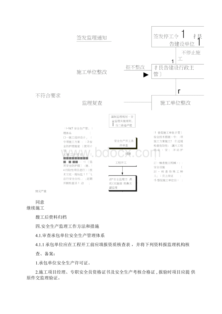 人防工程监理安全实施细则.docx_第3页