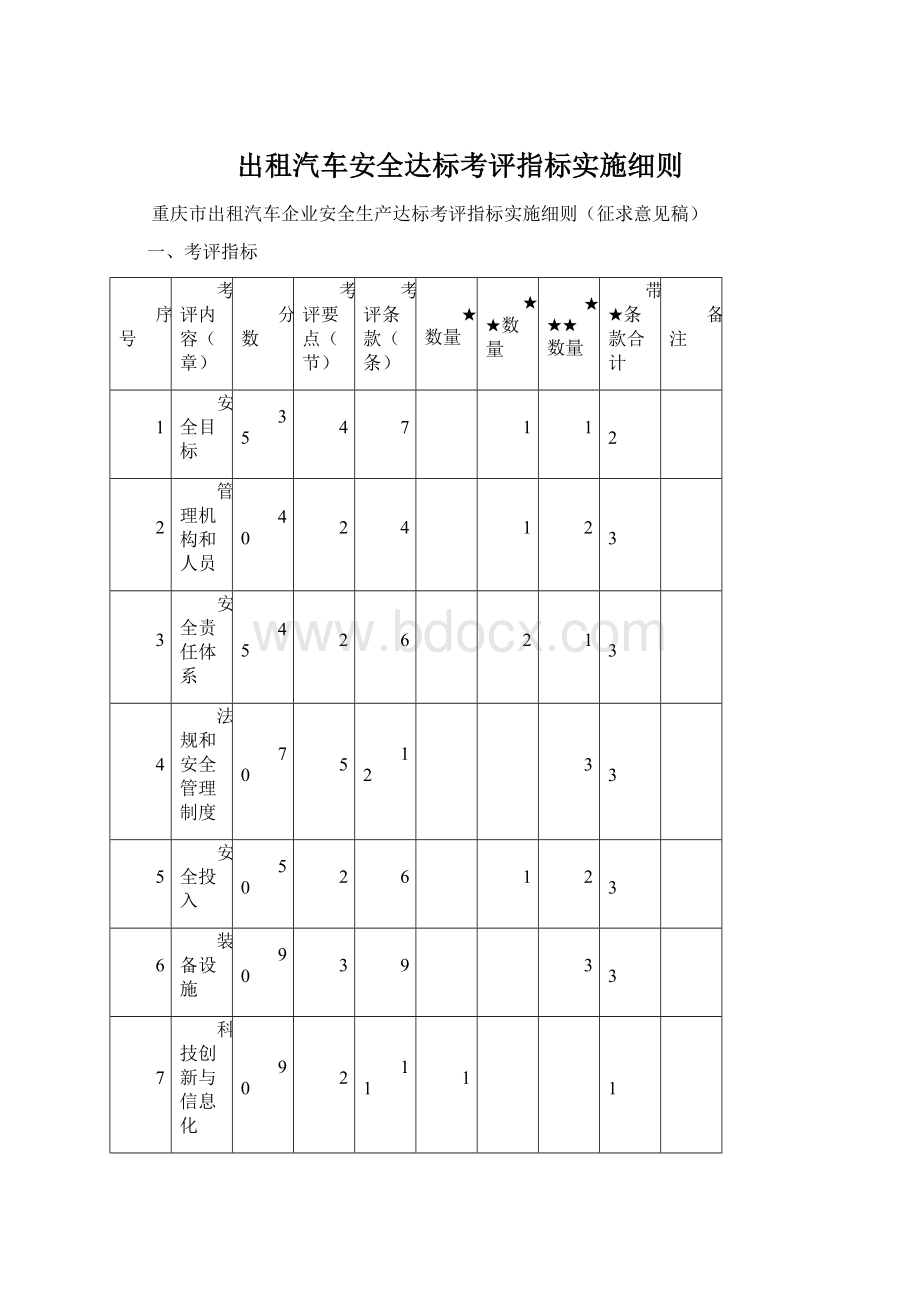 出租汽车安全达标考评指标实施细则.docx