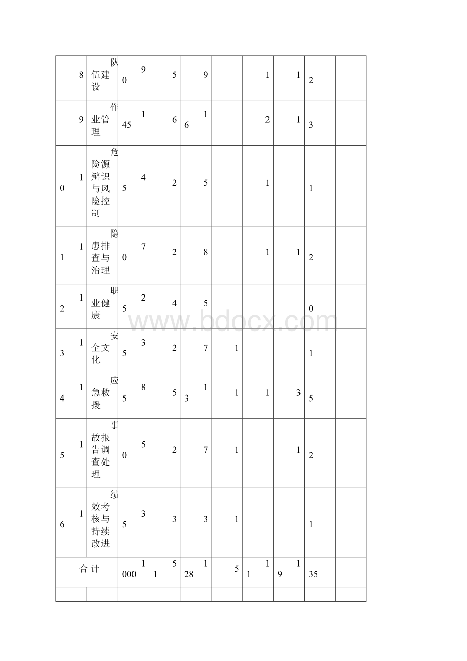 出租汽车安全达标考评指标实施细则Word文档下载推荐.docx_第2页