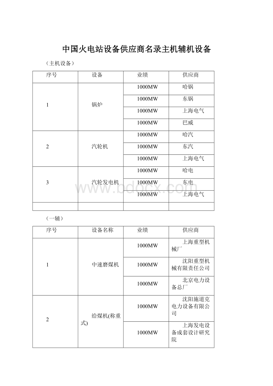 中国火电站设备供应商名录主机辅机设备Word文档下载推荐.docx_第1页