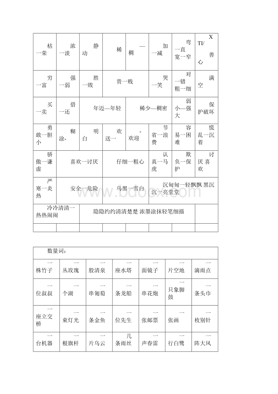 部编版二年级语文下册词语专项复习最新Word文档下载推荐.docx_第2页