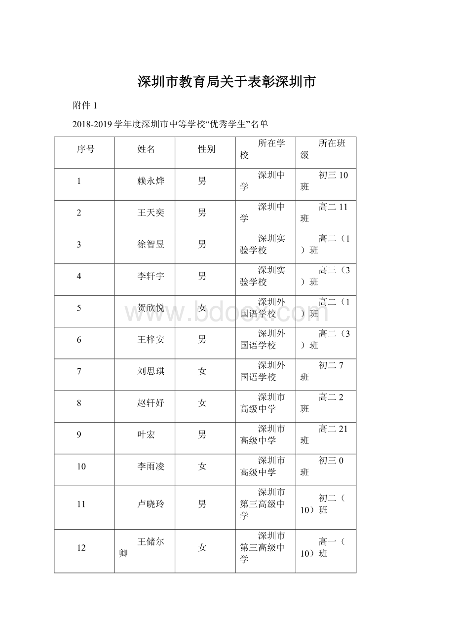 深圳市教育局关于表彰深圳市Word文档格式.docx