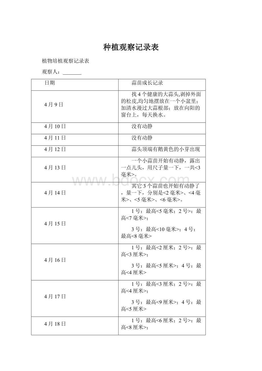 种植观察记录表Word文档下载推荐.docx_第1页