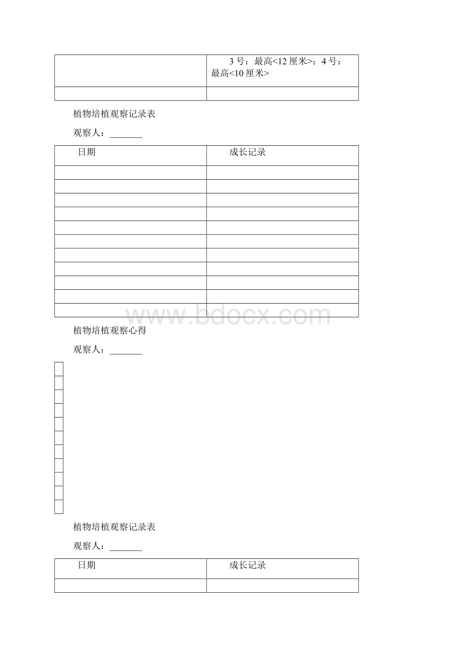 种植观察记录表Word文档下载推荐.docx_第2页