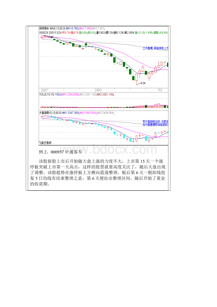 涨停板后的操作技巧 图解.docx_第2页