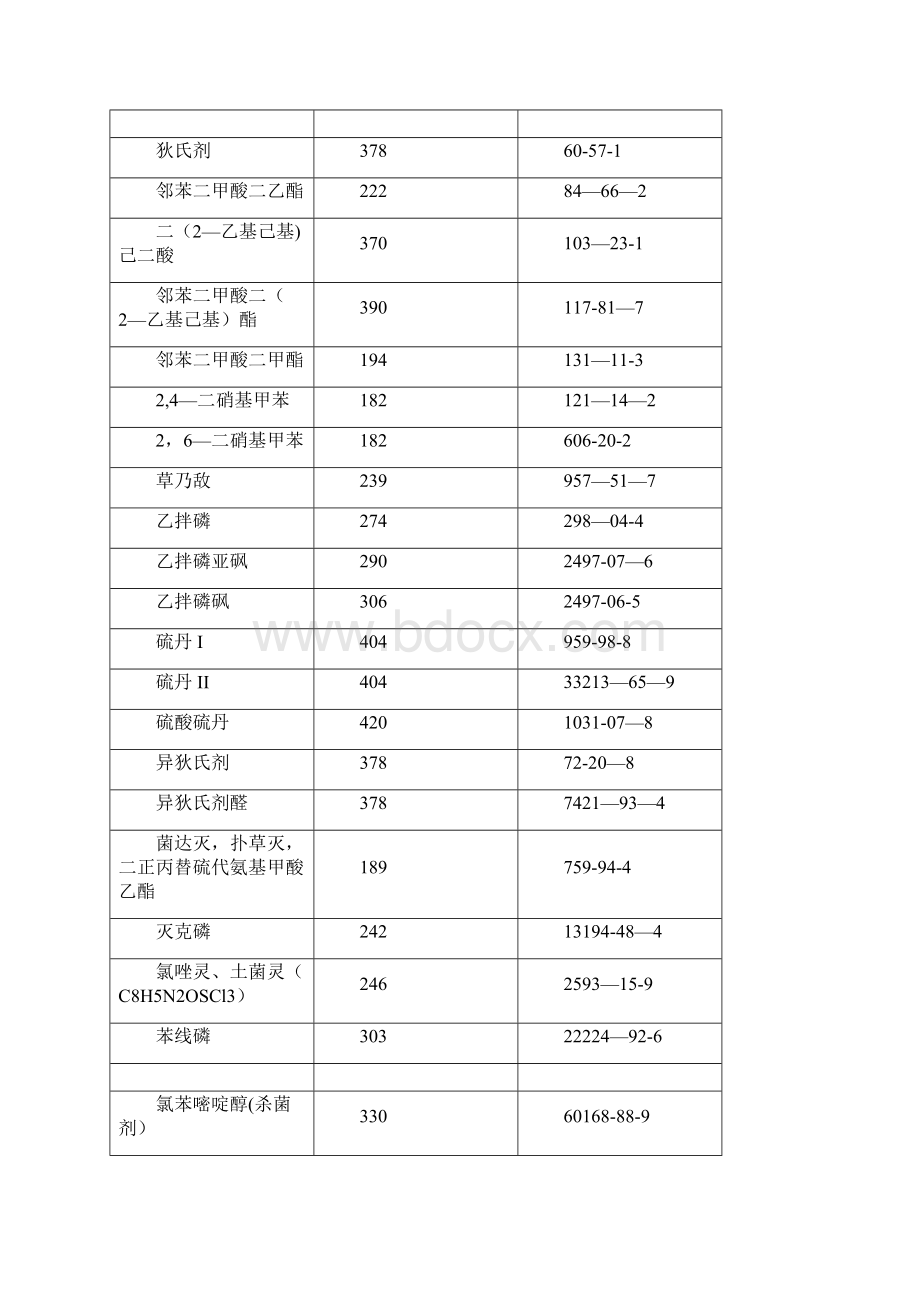 六六六滴滴涕EPA方法Word文档下载推荐.docx_第3页