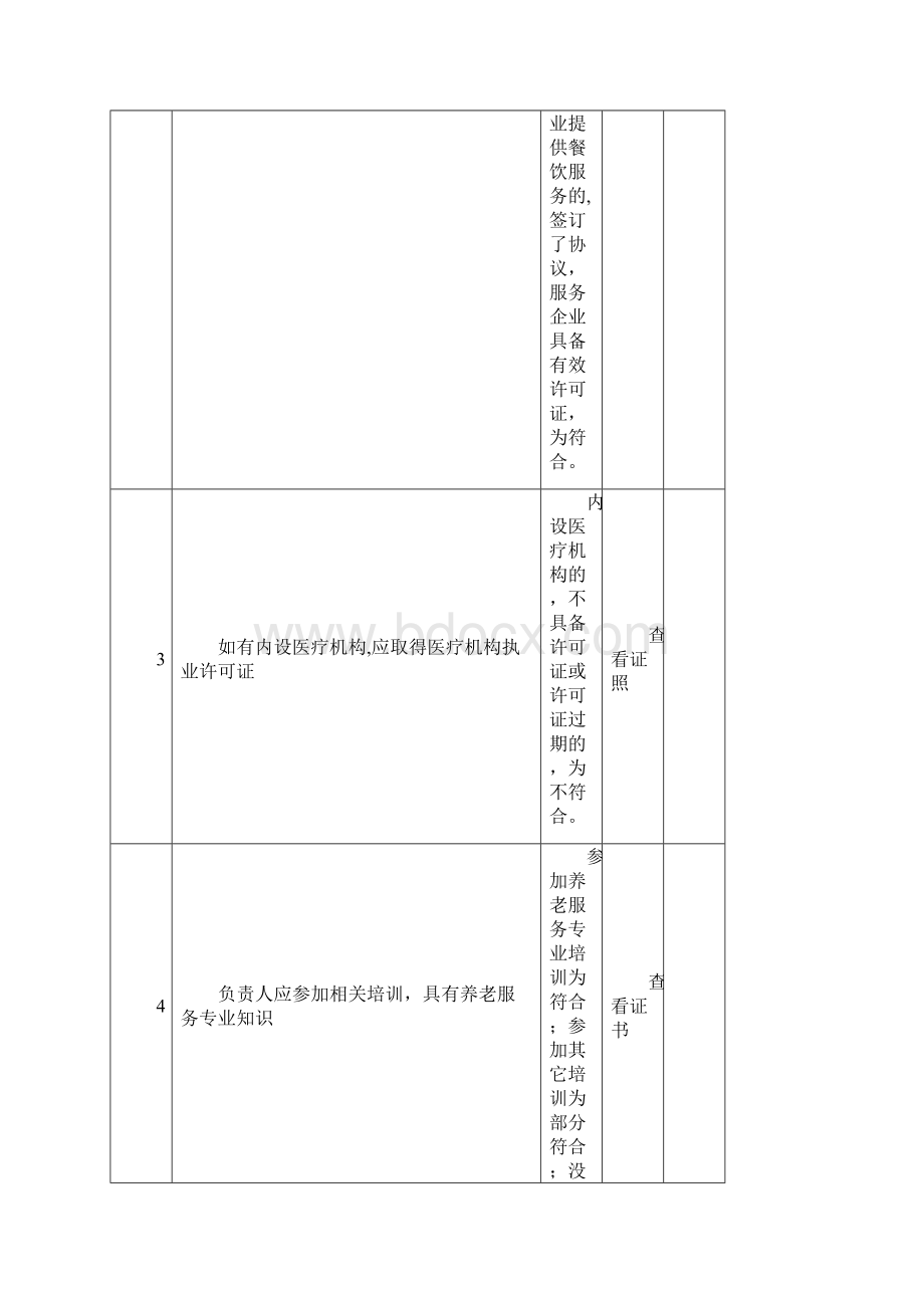 养老机构服务质量115项明细范本模板.docx_第2页