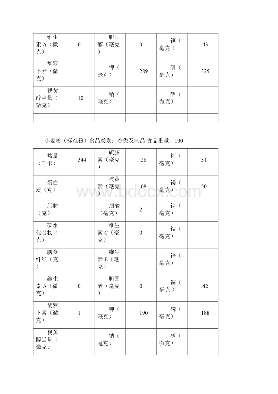 谷类食物营养成分表.docx_第2页