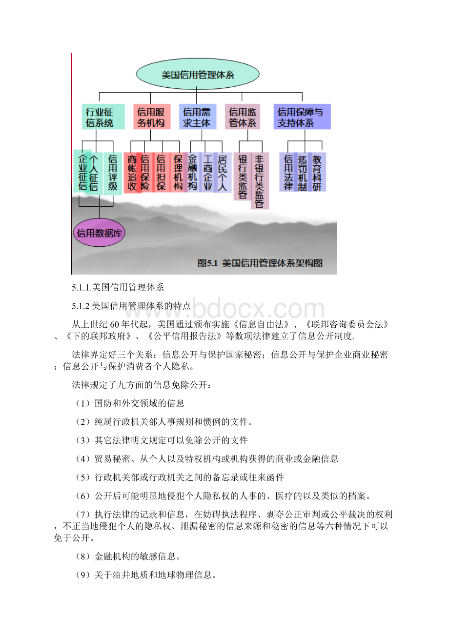 国家信用管理体系.docx_第2页