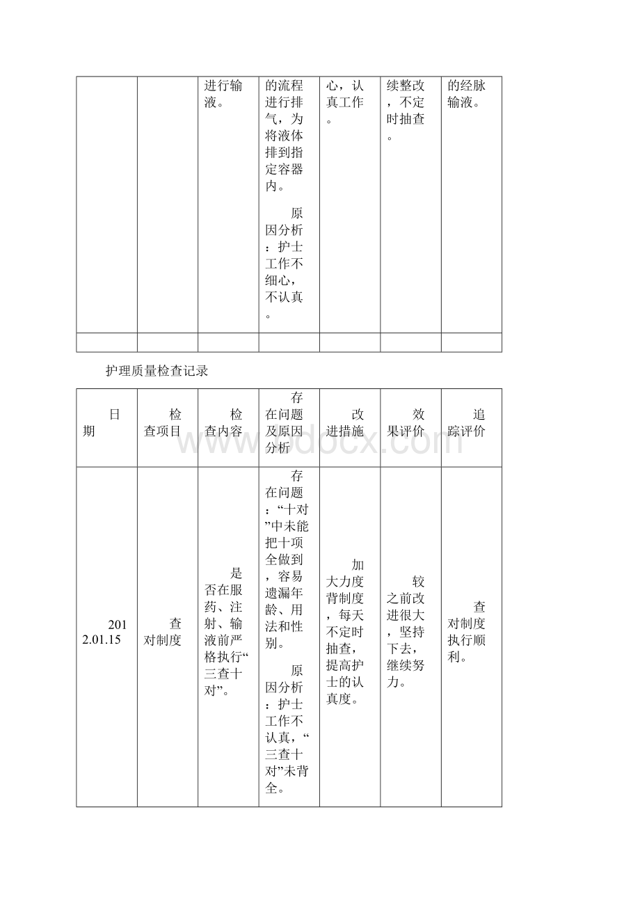 护理质部日常护理质量检查记录.docx_第3页