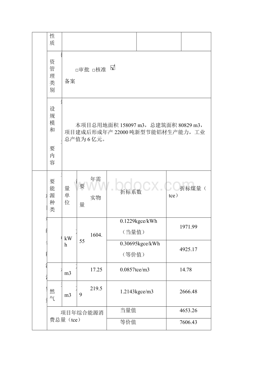 年产30000吨新型节能铝型材生产线项目立项节能分析评价报告书.docx_第2页