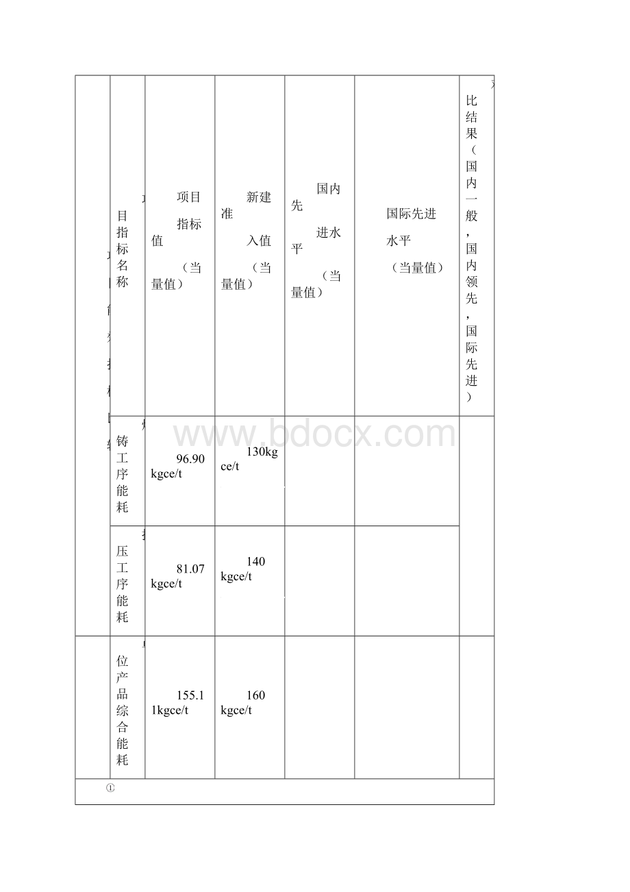 年产30000吨新型节能铝型材生产线项目立项节能分析评价报告书.docx_第3页