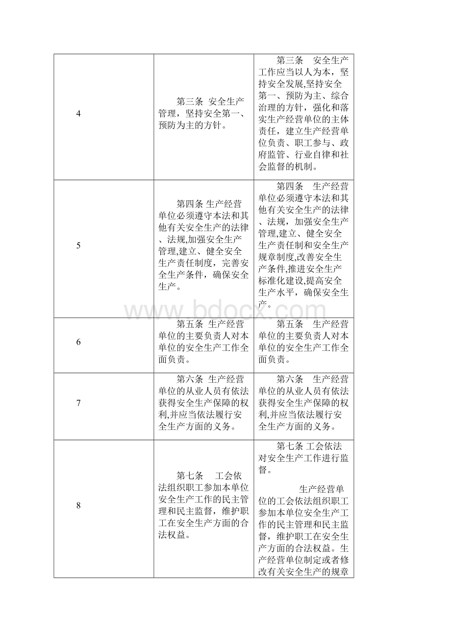 新版《安全生产法》修改对照表.docx_第2页