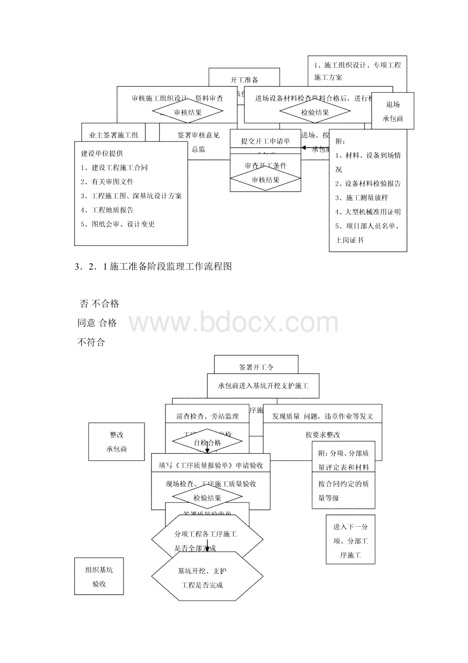 深基坑工程监理实施细则.docx_第3页