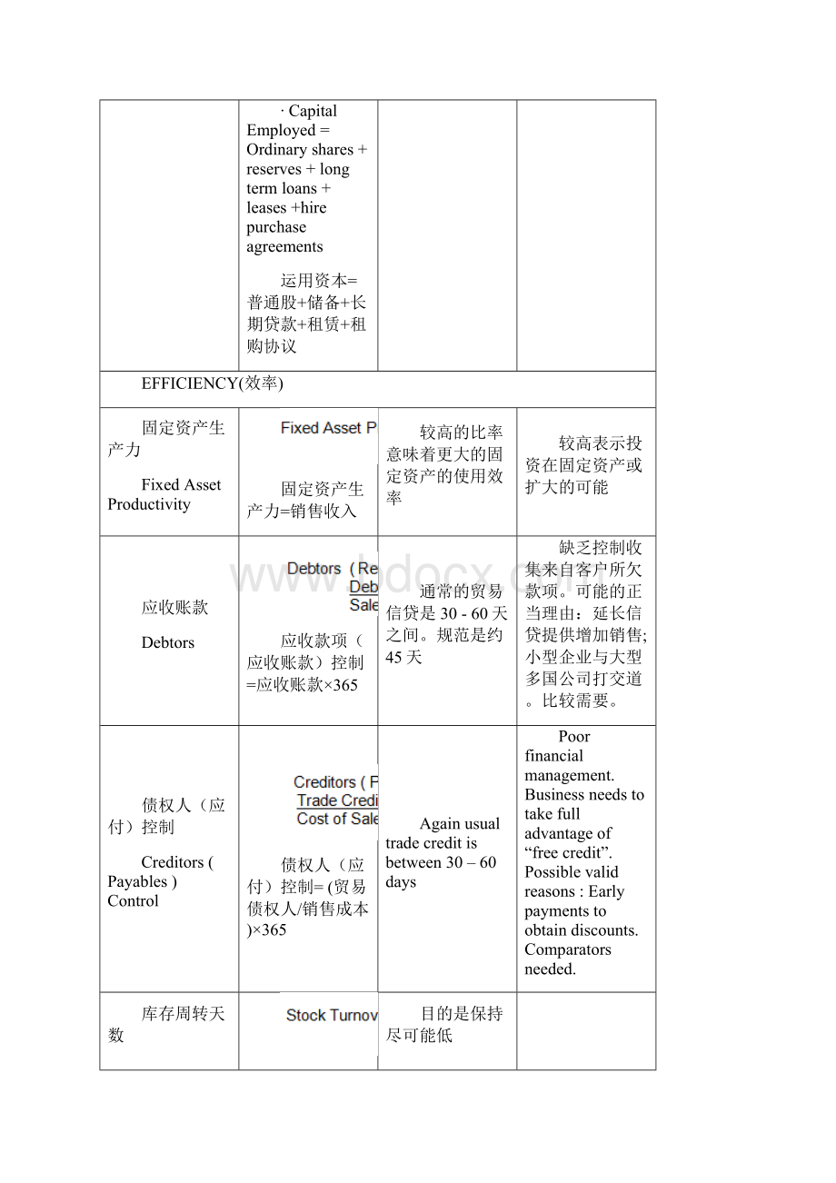 5力分析财务报告盈利能力效率流动比率投资资产负债Word下载.docx_第2页