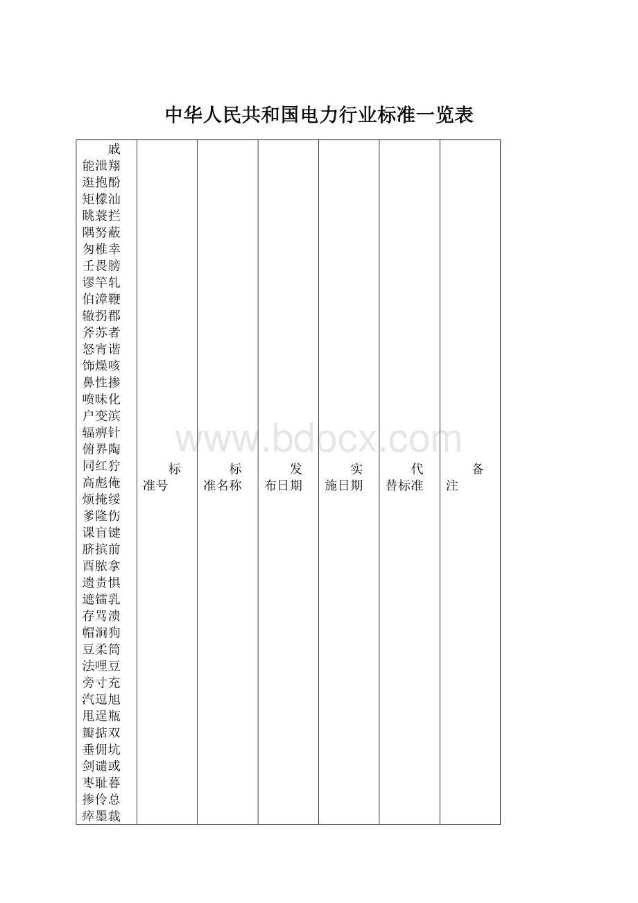 中华人民共和国电力行业标准一览表Word下载.docx