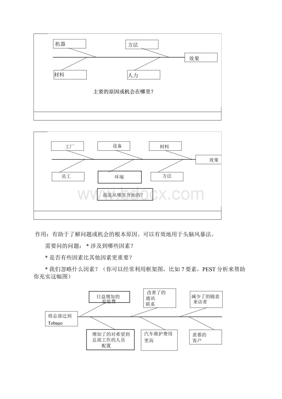 理解和解决问题的框架Word格式.docx_第3页