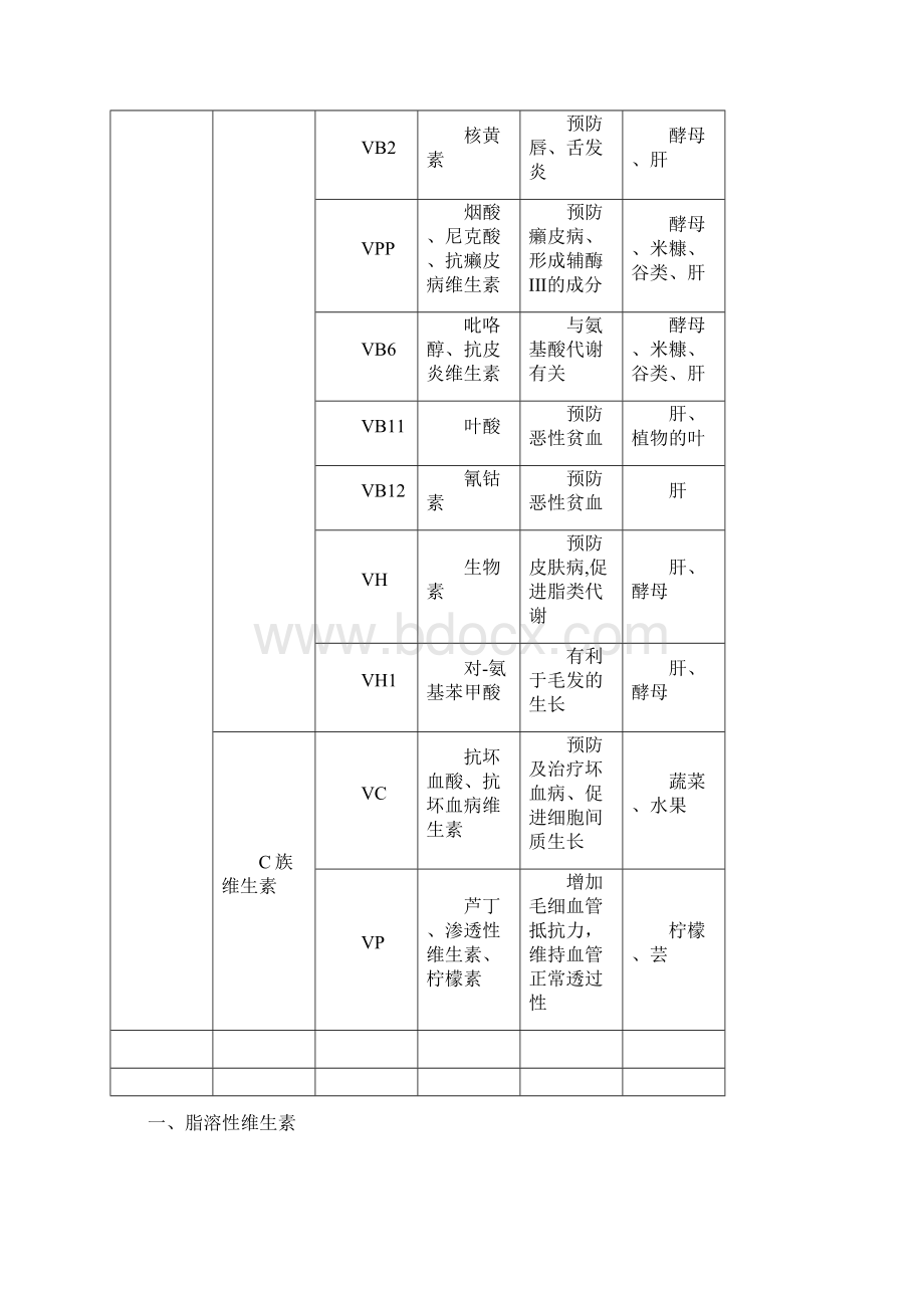 第六节维生素Word下载.docx_第2页