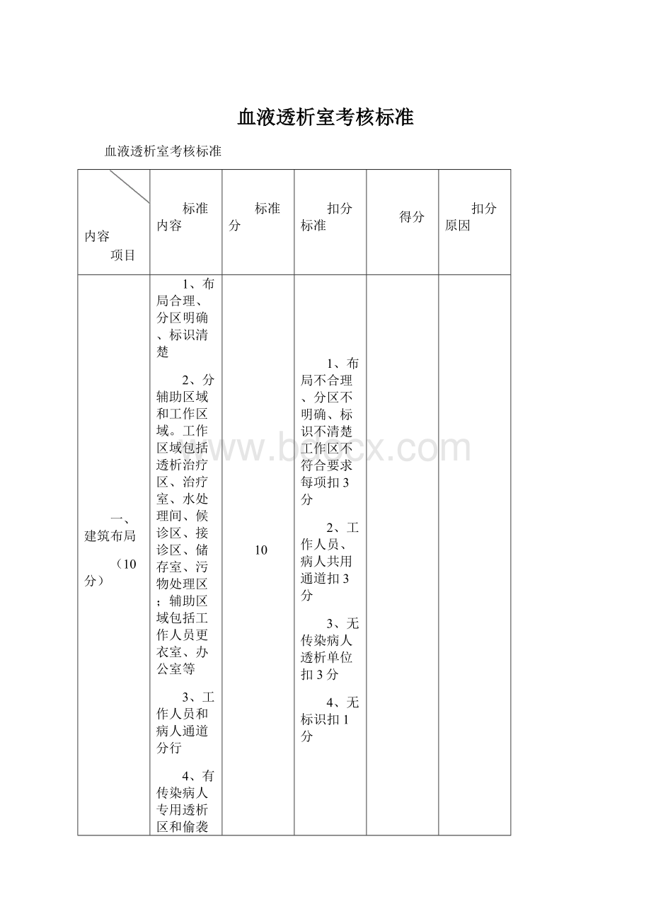 血液透析室考核标准.docx_第1页