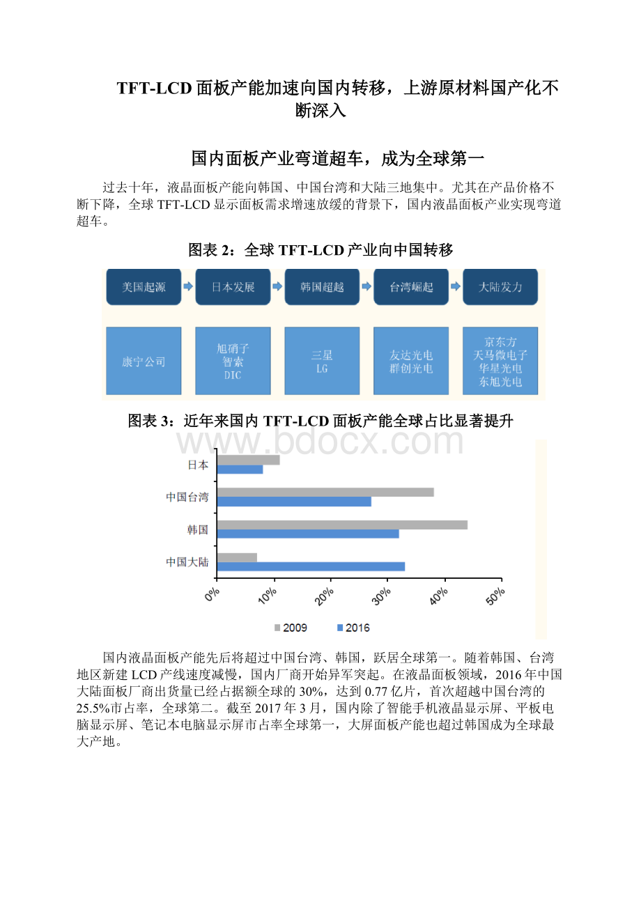 平板显示材料行业分析报告.docx_第3页