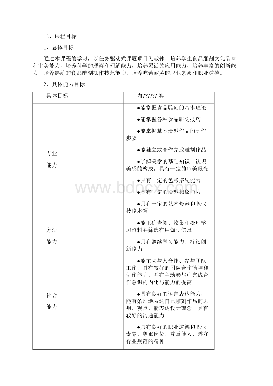 《食品雕刻》课程标准Word文档格式.docx_第2页