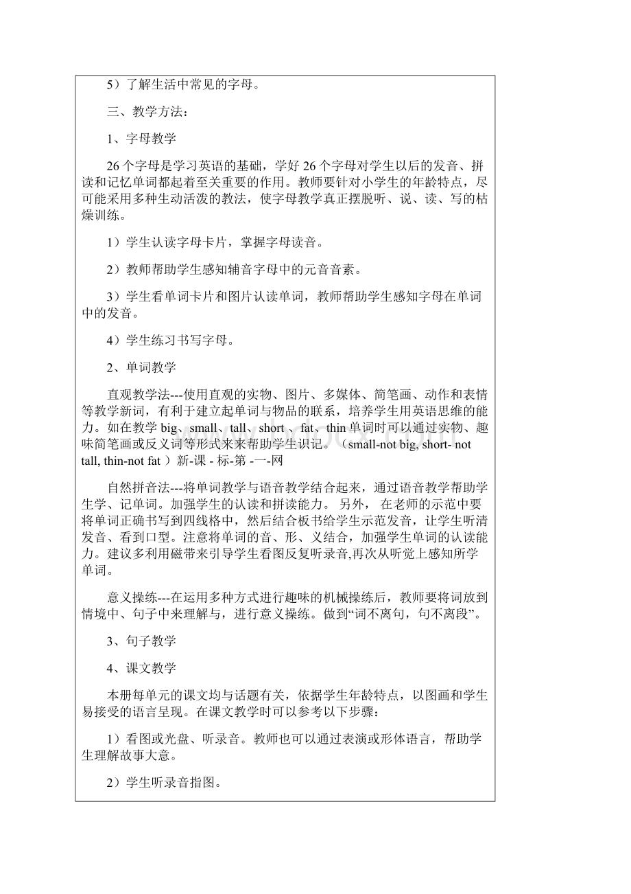 春季人教小学PEP英语三年级下册全册教案表格式定稿.docx_第2页