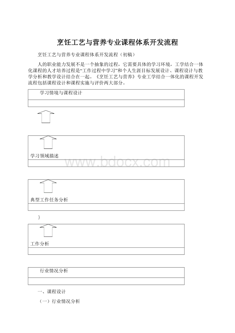 烹饪工艺与营养专业课程体系开发流程.docx_第1页